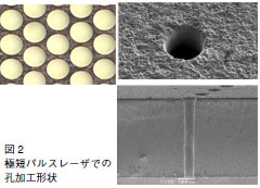 極短パルスレーザでの孔加工形状