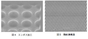 図4 微細レーザー加工によるエンボス加工と微細溝構造