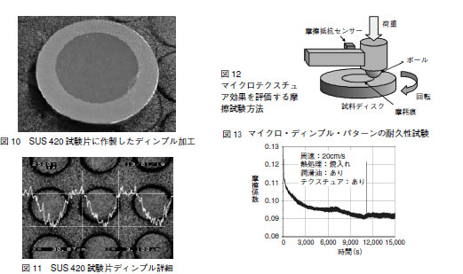 レーザー微細加工事例:①SUS420試験片に作成したディンプル加工、②SUS420試験片ディンプル詳細、③マイクロテクスチュア効果を評価する摩擦試験方法、④マイクロ・ディンプル・パターンの耐久性試験