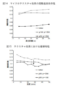 レーザー微細加工事例:①SUS420試験片に作成したディンプル加工、②SUS420試験片ディンプル詳細、③マイクロテクスチュア効果を評価する摩擦試験方法、④マイクロ・ディンプル・パターンの耐久性試験