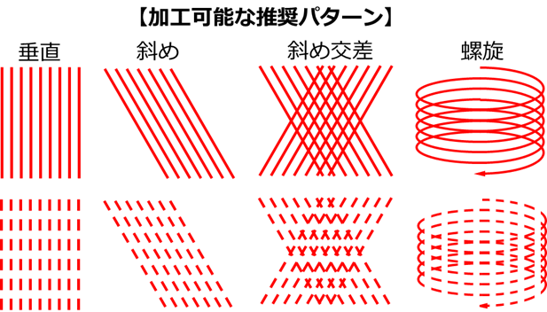 レーザホーニング 当社推奨パターン:㈱リプス・ワークス