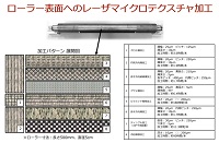 長さ500mmローラーへのレーザマイクロテクスチャ加工:㈱リプス・ワークス