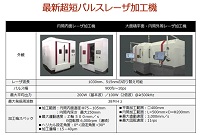 大面積超高速テクスチャリングレーザ加工機:㈱リプス・ワークス